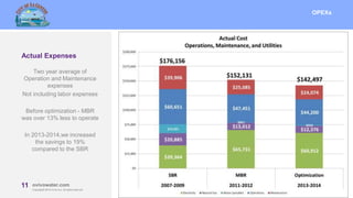 11 MBRcentral.com
Copyright© 2015 Ovivo Inc. All rights reserved.
11 ovivowater.com
Copyright© 2015 Ovivo Inc. All rights reserved.
Actual Expenses
OPEXs
Two year average of
Operation and Maintenance
expenses
Not including labor expenses
Before optimization - MBR
was over 13% less to operate
In 2013-2014,we increased
the savings to 19%
compared to the SBR
 
