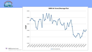 15 MBRcentral.com
Copyright© 2015 Ovivo Inc. All rights reserved.
 