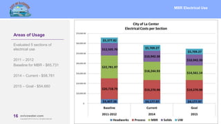 16 MBRcentral.com
Copyright© 2015 Ovivo Inc. All rights reserved.
16 ovivowater.com
Copyright© 2015 Ovivo Inc. All rights reserved.
Areas of Usage
Evaluated 5 sections of
electrical use
2011 – 2012
Baseline for MBR - $65,731
2014 – Current - $58,781
2015 – Goal - $54,660
MBR Electrical Use
 