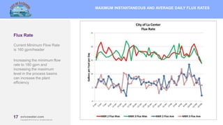17 MBRcentral.com
Copyright© 2015 Ovivo Inc. All rights reserved.
17 ovivowater.com
Copyright© 2015 Ovivo Inc. All rights reserved.
Flux Rate
Current Minimum Flow Rate
is 160 gpm/header
Increasing the minimum flow
rate to 180 gpm and
increasing the maximum
level in the process basins
can increase the plant
efficiency
MAXIMUM INSTANTANEOUS AND AVERAGE DAILY FLUX RATES
 