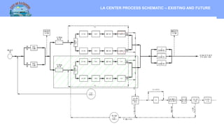 5 MBRcentral.com
Copyright© 2015 Ovivo Inc. All rights reserved.
LA CENTER PROCESS SCHEMATIC – EXISTING AND FUTURE
 