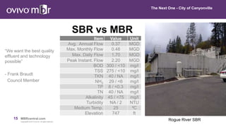 15 MBRcentral.com
Copyright© 2015 Ovivo Inc. All rights reserved.
The Next One - City of Canyonville
“We want the best quality
effluent and technology
possible”
- Frank Braudt
Council Member
SBR vs MBR
Rogue River SBR
Item Value Unit
Avg. Annual Flow 0.37 MGD
Max. Monthly Flow 0.48 MGD
Max. Daily Flow 1.70 MGD
Peak Instant. Flow 2.20 MGD
BOD 300 / <10 mg/l
TSS 275 / <10 mg/l
TKN 40 / NA mg/l
NH3 29 / <6 mg/l
TP 8 / <0.3 mg/l
TN 40 / NA mg/l
Alkalinity 45 / <75 mg/l
Turbidity NA / 2 NTU
Medium Temp. 25 ⁰C
Elevation 747 ft
 