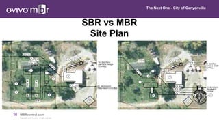 16 MBRcentral.com
Copyright© 2015 Ovivo Inc. All rights reserved.
The Next One - City of Canyonville
SBR vs MBR
Site Plan
 