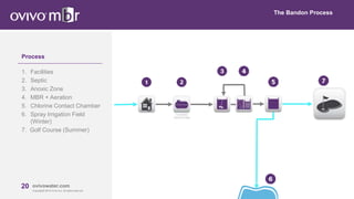 20 MBRcentral.com
Copyright© 2015 Ovivo Inc. All rights reserved.
20 ovivowater.com
Copyright© 2015 Ovivo Inc. All rights reserved.
Process
1. Facilities
2. Septic
3. Anoxic Zone
4. MBR + Aeration
5. Chlorine Contact Chamber
6. Spray Irrigation Field
(Winter)
7. Golf Course (Summer)
The Bandon Process
FILTERED
WATER TANK
 