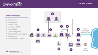 21 MBRcentral.com
Copyright© 2015 Ovivo Inc. All rights reserved.
21 ovivowater.com
Copyright© 2015 Ovivo Inc. All rights reserved.
The Next Process
1. Headworks
2. Equalization
3. Anoxic Zone
4. Aeration + MBR
5. Storm Flow
6. Aerobic Digestion
7. Biosolids Dewatering Unit
8. Disinfection
9. Concentrated Oxygen
The Next Process
Land
Applied
River
Discharge
(Year Round)
 