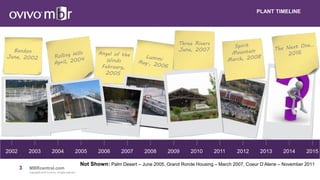 3 MBRcentral.com
Copyright© 2015 Ovivo Inc. All rights reserved.
PLANT TIMELINE
2002 2005 2006 20082003 2004 20102009 201220112007 20142013 2015
Three Rivers
June, 2007
Not Shown: Palm Desert – June 2005, Grand Ronde Housing – March 2007, Coeur D’Alene – November 2011
 