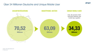 © www.twt.de
Über 34 Millionen Deutsche sind Unique Mobile User
Quelle: OVK Studie Mobile 2015
70,52
Millionen
63,09
Millionen
34,33
Millionen
GESAMTBEVÖLKERUNG SMARTPHONE-NUTZER UNIQUE MOBILE USER
User, die auf eine mobil-
optimierte Website oder
mobile App zugreifen
 