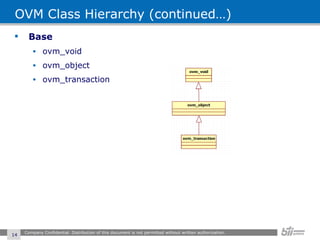 OVM Class Hierarchy (continued…) Base ovm_void ovm_object ovm_transaction Company Confidential. Distribution of this document is not permitted without written authorization.  