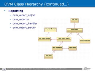 OVM Class Hierarchy (continued…) Reporting ovm_report_object ovm_reporter ovm_report_handler ovm_report_server Company Confidential. Distribution of this document is not permitted without written authorization.  