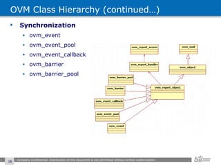 OVM Class Hierarchy (continued…) Synchronization ovm_event ovm_event_pool ovm_event_callback ovm_barrier ovm_barrier_pool Company Confidential. Distribution of this document is not permitted without written authorization.  