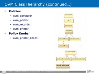 OVM Class Hierarchy (continued…) Policies ovm_comparer ovm_packer ovm_recorder ovm_printer Policy Knobs ovm_printer_knobs Company Confidential. Distribution of this document is not permitted without written authorization.  