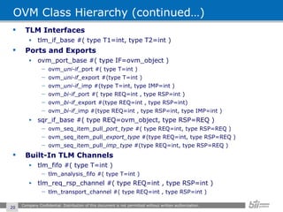 OVM Class Hierarchy (continued…) TLM Interfaces tlm_if_base #( type T1=int, type T2=int ) Ports and Exports ovm_port_base #( type IF=ovm_object ) ovm_ uni-if _port #( type T=int ) ovm_ uni-if _export #(type T=int ) ovm_ uni-if _imp #(type T=int, type IMP=int ) ovm_ bi-if _port #( type REQ=int , type RSP=int ) ovm_ bi-if _export #(type REQ=int , type RSP=int) ovm_ bi-if _imp #(type REQ=int , type RSP=int, type IMP=int ) sqr_if_base #( type REQ=ovm_object, type RSP=REQ ) ovm_seq_item_pull_ port_type  #( type REQ=int, type RSP=REQ ) ovm_seq_item_pull_ export_type  #(type REQ=int, type RSP=REQ ) ovm_seq_item_pull_ imp_type  #(type REQ=int, type RSP=REQ ) Built-In TLM Channels tlm_fifo #( type T=int ) tlm_analysis_fifo #( type T=int ) tlm_req_rsp_channel #( type REQ=int , type RSP=int ) tlm_transport_channel #( type REQ=int , type RSP=int ) Company Confidential. Distribution of this document is not permitted without written authorization.  
