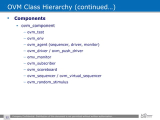 OVM Class Hierarchy (continued…) Components ovm_component ovm_test ovm_env ovm_agent (sequencer, driver, monitor) ovm_driver / ovm_push_driver omv_monitor ovm_subscriber ovm_scoreboard ovm_sequencer / ovm_virtual_sequencer ovm_random_stimulus Company Confidential. Distribution of this document is not permitted without written authorization.  