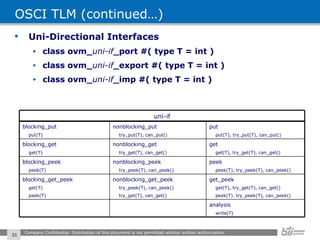 OSCI TLM (continued…) Uni-Directional Interfaces class ovm_ uni-if _port #( type T = int ) class ovm_ uni-if _export #( type T = int ) class ovm_ uni-if _imp #( type T = int ) Company Confidential. Distribution of this document is not permitted without written authorization.  uni-if blocking_put put(T) nonblocking_put try_put(T), can_put() put put(T), try_put(T), can_put() blocking_get get(T) nonblocking_get try_get(T), can_get() get get(T), try_get(T), can_get() blocking_peek peek(T) nonblocking_peek try_peek(T), can_peek() peek peek(T), try_peek(T), can_peek() blocking_get_peek get(T) peek(T) nonblocking_get_peek try_peek(T), can_peek() try_get(T), can_get() get_peek get(T), try_get(T), can_get() peek(T). try_peek(T), can_peek() analysis write(T) 