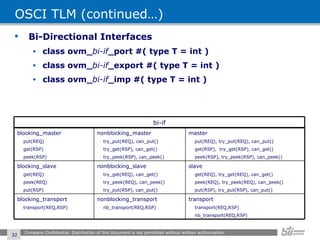 OSCI TLM (continued…) Bi-Directional Interfaces class ovm_ bi-if _port #( type T = int ) class ovm_ bi-if _export #( type T = int ) class ovm_ bi-if _imp #( type T = int ) Company Confidential. Distribution of this document is not permitted without written authorization.  bi-if blocking_master put(REQ) get(RSP) peek(RSP) nonblocking_master try_put(REQ), can_put() try_get(RSP), can_get() try_peek(RSP), can_peek() master put(REQ), try_put(REQ), can_put() get(RSP),  try_get(RSP), can_get() peek(RSP), try_peek(RSP), can_peek() blocking_slave get(REQ) peek(REQ) put(RSP) nonblocking_slave try_get(REQ), can_get() try_peek(REQ), can_peek() try_put(RSP), can_put() slave get(REQ), try_get(REQ), can_get() peek(REQ), try_peek(REQ), can_peek() put(RSP), try_put(RSP), can_put() blocking_transport transport(REQ,RSP) nonblocking_transport nb_transport(REQ,RSP) transport transport(REQ,RSP) nb_transport(REQ,RSP) 