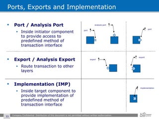 Ports, Exports and Implementation Port / Analysis Port Inside initiator component to provide access to predefined method of transaction interface Export / Analysis Export Route transaction to other layers Implementation (IMP) Inside target component to provide implementation of predefined method of transaction interface Company Confidential. Distribution of this document is not permitted without written authorization.  port analysis port port export implementation export 