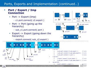 Ports, Exports and Implementation (continued…) Port / Export / Imp Connection Port -> Export (Imp) c1.port.connect( c2.export ) Port -> Port (going up the hierarchy) sub_c1.port.connect( port ) Export -> Export (going down the hierarchy) export.connect( sub_c2.export ) Company Confidential. Distribution of this document is not permitted without written authorization.  put_export get_peek_export port export port imp get_port put_port tlm_fifo export port export put port put export put imp get_peek imp get_peek export get port put port I T T I I T T I a b c X y d e X.build() a.put_port.connect( b.put_export );  // p->e c.get_port.connect( b.get_peek_export);  // p->e C.put_port.connect( x.port );  // p->p Y.build() y.export.connect( d.put_export );  // e->e e.get_port.connect( d.get_peek_export ); // p->e top.build() X.port.connect( y.export );  // p->e tlm_fifo 