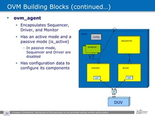 OVM Building Blocks (continued…) ovm_agent Encapsulates Sequencer, Driver, and Monitor Has an active mode and a passive mode (is_active) In passive mode, Sequencer and Driver are disabled Has configuration data to configure its components Company Confidential. Distribution of this document is not permitted without written authorization.  agent DUV IF VIF config VIF analysis sequencer driver monitor 