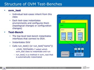 Structure of OVM Test-Benches ovm_test Individual test-cases inherit from this class Each test-case instantiates environments and configures them (topological changes or configuration changes) Test-Bench The top-level test-bench instantiates interfaces that connect to DUV. Instantiates DUV Calls run_test() (or run_test(“name”)) +OVM_TESTNAME=? select which ovm_test class to instantiate and run run_test() is a method in ovm_root that is automatically instantiated Company Confidential. Distribution of this document is not permitted without written authorization.  Top test2 test1 DUV Clock/Reset IF IF IF VIF env1 VIF VIF env2 agent1 agent2 agent3 