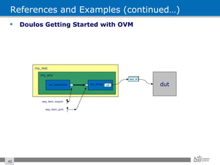 References and Examples (continued…) Doulos Getting Started with OVM my_test my_env seq_item_export seq_item_port dut_if vif dut my_sequencer my_driver 