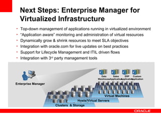 Oracle Virtualization 