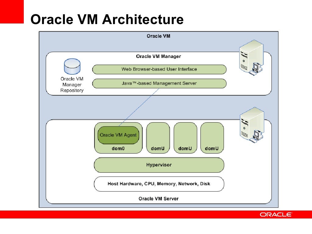 Oracle Virtualization "OVM"