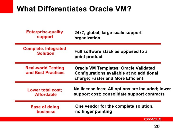 oracle virtualization
