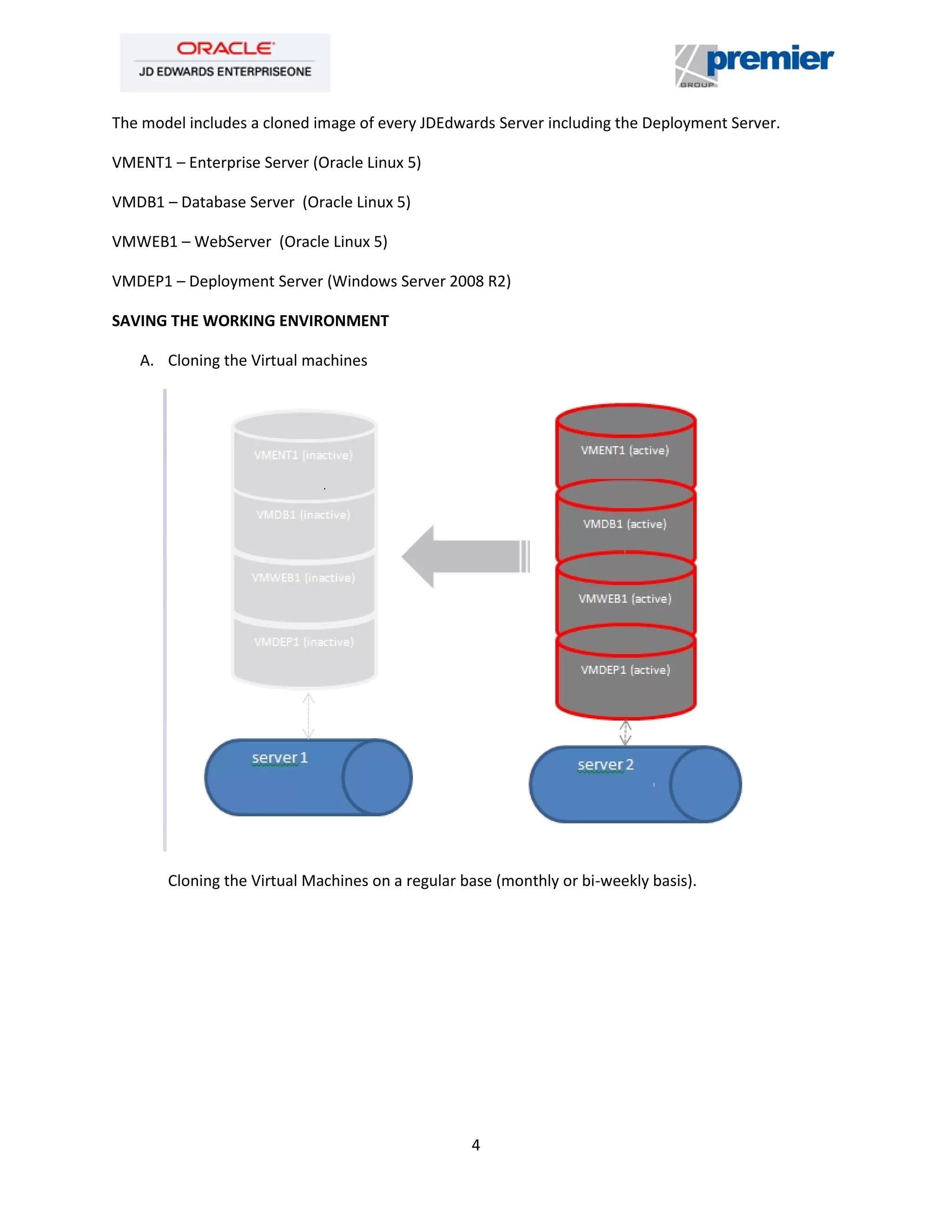 4
The model includes a cloned image of every JDEdwards Server including the Deployment Server.
VMENT1 – Enterprise Server (Oracle Linux 5)
VMDB1 – Database Server (Oracle Linux 5)
VMWEB1 – WebServer (Oracle Linux 5)
VMDEP1 – Deployment Server (Windows Server 2008 R2)
SAVING THE WORKING ENVIRONMENT
A. Cloning the Virtual machines
Cloning the Virtual Machines on a regular base (monthly or bi-weekly basis).
 
