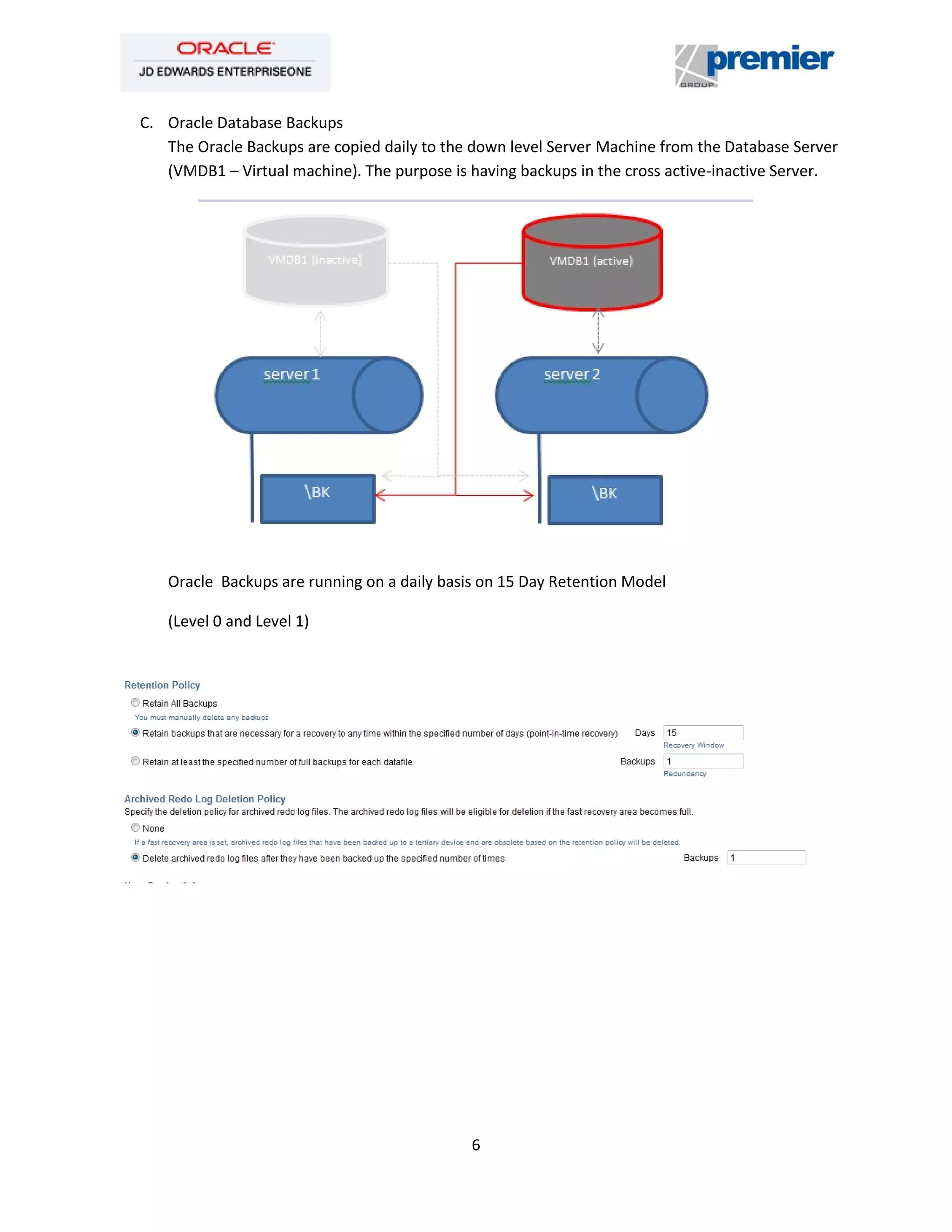 6
C. Oracle Database Backups
The Oracle Backups are copied daily to the down level Server Machine from the Database Server
(VMDB1 – Virtual machine). The purpose is having backups in the cross active-inactive Server.
Oracle Backups are running on a daily basis on 15 Day Retention Model
(Level 0 and Level 1)
 