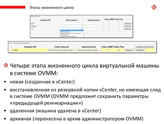 Proxmox мониторинг виртуальных машин