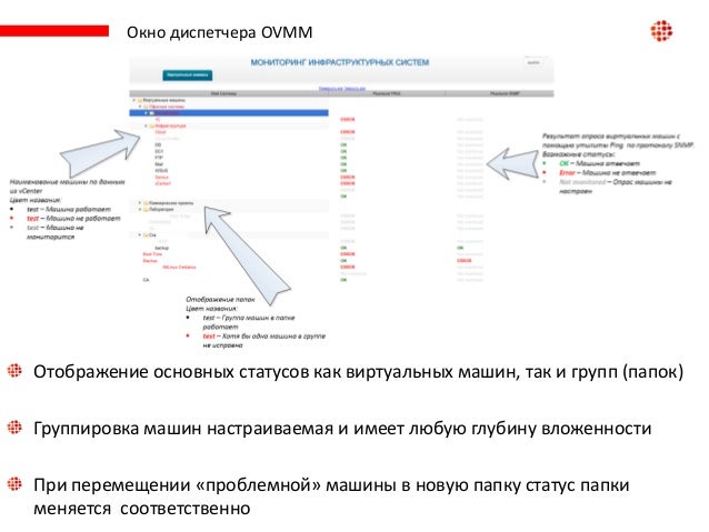 Мониторинг виртуальных машин
