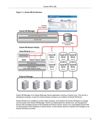 Oracle VM for x86


Figure 1.1. Oracle VM Architecture




Oracle VM Manager is an Oracle WebLogic Server application running on Oracle Linux. This can be a
standalone computer, or part of a virtual machine running on an instance of Oracle VM Server.

Oracle VM Server is installed on a bare metal computer, and contains the Oracle VM Agent to manage
communication with Oracle VM Manager. Dom0 is an abbreviation for domain zero, the management
domain with privileged access to the hardware and device drivers. DomU is an unprivileged domain with
no direct access to the hardware or device drivers. A user-domain (domU) is started and managed on an
Oracle VM Server by dom0.




                                                                                                        5
 