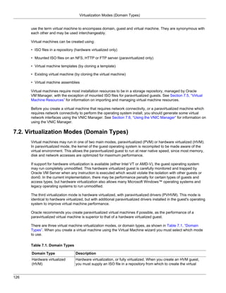 Virtualization Modes (Domain Types)


      use the term virtual machine to encompass domain, guest and virtual machine. They are synonymous with
      each other and may be used interchangeably.

      Virtual machines can be created using:

      • ISO files in a repository (hardware virtualized only)

      • Mounted ISO files on an NFS, HTTP or FTP server (paravirtualized only)

      • Virtual machine templates (by cloning a template)

      • Existing virtual machine (by cloning the virtual machine)

      • Virtual machine assemblies

      Virtual machines require most installation resources to be in a storage repository, managed by Oracle
      VM Manager, with the exception of mounted ISO files for paravirtualized guests. See Section 7.5, “Virtual
      Machine Resources” for information on importing and managing virtual machine resources.

      Before you create a virtual machine that requires network connectivity, or a paravirtualized machine which
      requires network connectivity to perform the operating system install, you should generate some virtual
      network interfaces using the VNIC Manager. See Section 7.6, “Using the VNIC Manager” for information on
      using the VNIC Manager.

7.2. Virtualization Modes (Domain Types)
      Virtual machines may run in one of two main modes, paravirtualized (PVM) or hardware virtualized (HVM).
      In paravirtualized mode, the kernel of the guest operating system is recompiled to be made aware of the
      virtual environment. This allows the paravirtualized guest to run at near native speed, since most memory,
      disk and network accesses are optimized for maximum performance.

      If support for hardware virtualization is available (either Intel VT or AMD-V), the guest operating system
      may run completely unmodified. This hardware virtualized guest is carefully monitored and trapped by
      Oracle VM Server when any instruction is executed which would violate the isolation with other guests or
      dom0. In the current implementation, there may be performance penalty for certain types of guests and
      access types, but hardware virtualization also allows many Microsoft Windows™ operating systems and
      legacy operating systems to run unmodified.

      The third virtualization mode is hardware virtualized, with paravirtualized drivers (PVHVM). This mode is
      identical to hardware virtualized, but with additional paravirtualized drivers installed in the guest's operating
      system to improve virtual machine performance.

      Oracle recommends you create paravirtualized virtual machines if possible, as the performance of a
      paravirtualized virtual machine is superior to that of a hardware virtualized guest.

      There are three virtual machine virtualization modes, or domain types, as shown in Table 7.1, “Domain
      Types”. When you create a virtual machine using the Virtual Machine wizard you must select which mode
      to use.

      Table 7.1. Domain Types

      Domain Type                 Description
      Hardware virtualized        Hardware virtualization, or fully virtualized. When you create an HVM guest,
      (HVM)                       you must supply an ISO file in a repository from which to create the virtual


126
 