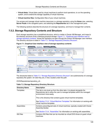 Storage Repository Contents and Structure


       • Virtual disks: Virtual disks used by virtual machines to perform boot operations, to run the operating
         system, and to extend the storage capability of virtual machines.

       • Virtual machine files: Configuration files of your virtual machines.

       You access and manage virtual machine resources in a storage repository using the Home view, selecting
       Server Pools in the navigation pane, and selecting the Repositories tab in the management pane.

       The following sections describe the structure of a storage repository, and how to manage their contents.

7.5.2. Storage Repository Contents and Structure
       Each storage repository has a predefined structure, which is visible in Oracle VM Manager, and maps to
       the directory structure of the underlying physical storage. Figure 7.1, “Graphical User Interface view of
       storage repository contents” shows the repository as seen through the Oracle VM Manager user interface.
       The directory structure is listed in Table 7.3, “Storage Repository Directory Structure”.

       Figure 7.1. Graphical User Interface view of storage repository contents




       The directories listed in Table 7.3, “Storage Repository Directory Structure” are subdirectories of a storage
       repository file system. On disk they are, in fact, located under the path:

       /OVS/Repositories/repository_id/...

       Table 7.3. Storage Repository Directory Structure
       Directory Name              Description
       Templates                   This tab is one level up from the other tabs: it is placed alongside the
                                   Repositories tab to allow the user to manage templates within the managed
                                   environment more easily.

                                   This is the directory that contains guest virtual machine templates.

                                   See Section 7.5.3, “Virtual Machine Templates” for information on working with
                                   virtual machine templates.
       Assemblies                  Contains preconfigured sets of virtual machines, typically created with Oracle
                                   Assembly Builder.

                                   See Section 7.5.4, “Assemblies” for information on working with assemblies.
       ISO files                   Contains ISO files that can be mounted as virtual DVD drives on guest virtual
                                   machines.


                                                                                                                  129
 