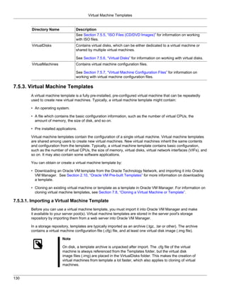 Virtual Machine Templates


        Directory Name              Description
                                    See Section 7.5.5, “ISO Files (CD/DVD Images)” for information on working
                                    with ISO files.
        VirtualDisks                Contains virtual disks, which can be either dedicated to a virtual machine or
                                    shared by multiple virtual machines.

                                    See Section 7.5.6, “Virtual Disks” for information on working with virtual disks.
        VirtualMachines             Contains virtual machine configuration files.

                                    See Section 7.5.7, “Virtual Machine Configuration Files” for information on
                                    working with virtual machine configuration files.

7.5.3. Virtual Machine Templates
        A virtual machine template is a fully pre-installed, pre-configured virtual machine that can be repeatedly
        used to create new virtual machines. Typically, a virtual machine template might contain:

        • An operating system.

        • A file which contains the basic configuration information, such as the number of virtual CPUs, the
          amount of memory, the size of disk, and so on.

        • Pre installed applications.

        Virtual machine templates contain the configuration of a single virtual machine. Virtual machine templates
        are shared among users to create new virtual machines. New virtual machines inherit the same contents
        and configuration from the template. Typically, a virtual machine template contains basic configuration,
        such as the number of virtual CPUs, the size of memory, virtual disks, virtual network interfaces (VIFs), and
        so on. It may also contain some software applications.

        You can obtain or create a virtual machine template by:

        • Downloading an Oracle VM template from the Oracle Technology Network, and importing it into Oracle
          VM Manager. See Section 2.10, “Oracle VM Pre-built Templates” for more information on downloading
          a template.

        • Cloning an existing virtual machine or template as a template in Oracle VM Manager. For information on
          cloning virtual machine templates, see Section 7.8, “Cloning a Virtual Machine or Template”.

7.5.3.1. Importing a Virtual Machine Template
        Before you can use a virtual machine template, you must import it into Oracle VM Manager and make
        it available to your server pool(s). Virtual machine templates are stored in the server pool's storage
        repository by importing them from a web server into Oracle VM Manager.

        In a storage repository, templates are typically imported as an archive (.tgz, .tar or other). The archive
        contains a virtual machine configuration file (.cfg) file, and at least one virtual disk image (.img file).

                            Note

                            On disk, a template archive is unpacked after import. The .cfg file of the virtual
                            machine is always referenced from the Templates folder, but the virtual disk
                            image files (.img) are placed in the VirtualDisks folder. This makes the creation of
                            virtual machines from template a lot faster, which also applies to cloning of virtual
                            machines.


130
 