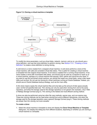 Cloning a Virtual Machine or Template


Figure 7.2. Cloning a virtual machine or template




To modify the clone parameters, such as virtual disks, network, memory, and so on, you should use a
clone definition, and use that clone definition to perform cloning. See Section 7.8.1, “Creating a Clone
Definition” to create a clone definition to during cloning.

A cold clone is a clone created from a stopped virtual machine. A cold clone performs a clone of the
virtual machine, with safe and consistent virtual disk status. This is useful for creating a virtual machine
or template from the original virtual machine. A hot clone is created from a running virtual machine. A hot
clone creates a clone with inconsistent disk status, and should only be used as a snapshot or back up of
a virtual machine, perhaps on a virtual machine that requires 100% uptime and cannot be shut down. If
you want to use the hot-cloned virtual machine, you should first repair any virtual disks, using a disk repair
utility such as fsck. Do not use hot cloning for virtual machines running an Oracle Database. Instead, you
should use an Oracle Database backup strategy, such as the rman utility.

A thin clone means copies the virtual machine files and only take up the amount of disk space actually
used, not the full specified disk size. Thin cloning can only be used when cloning from and to the same
repository, and when the storage used for the storage repository is non-generic (for example, a Sun 7000
or NetApp Storage Connect plug in). Thin cloning is the fastest and most efficient cloning method.

A clone can also be performed using two other file copy methods: sparse copy, and non-sparse copy.
These two cloning methods can be used when cloning from and to different repositories, and when the
storage used for the storage repository uses a generic Storage Connect plug in. These cloning methods
are slower than thin cloning, but more versatile.

To create a clone:

1. Select the virtual machine or template to clone and display the Clone Virtual Machine or Template
   dialog box. You display this dialog box from different locations, depending on whether you are cloning a
   virtual machine or a template.



                                                                                                           143
 