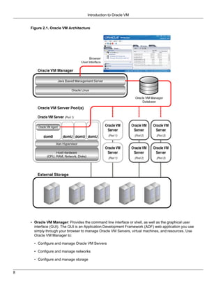 Introduction to Oracle VM


    Figure 2.1. Oracle VM Architecture




    • Oracle VM Manager: Provides the command line interface or shell, as well as the graphical user
      interface (GUI). The GUI is an Application Development Framework (ADF) web application you use
      simply through your browser to manage Oracle VM Servers, virtual machines, and resources. Use
      Oracle VM Manager to:

      • Configure and manage Oracle VM Servers

      • Configure and manage networks

      • Configure and manage storage


8
 
