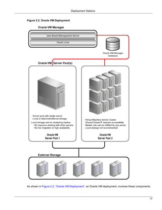 Deployment Options


Figure 2.2. Oracle VM Deployment




As shown in Figure 2.2, “Oracle VM Deployment”, an Oracle VM deployment, involves these components:



                                                                                                  17
 