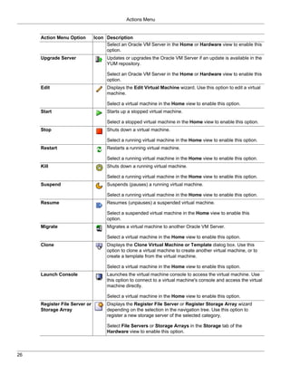 Actions Menu


     Action Menu Option        Icon Description
                                    Select an Oracle VM Server in the Home or Hardware view to enable this
                                    option.
     Upgrade Server                 Updates or upgrades the Oracle VM Server if an update is available in the
                                    YUM repository.

                                    Select an Oracle VM Server in the Home or Hardware view to enable this
                                    option.
     Edit                           Displays the Edit Virtual Machine wizard. Use this option to edit a virtual
                                    machine.

                                    Select a virtual machine in the Home view to enable this option.
     Start                          Starts up a stopped virtual machine.

                                    Select a stopped virtual machine in the Home view to enable this option.
     Stop                           Shuts down a virtual machine.

                                    Select a running virtual machine in the Home view to enable this option.
     Restart                        Restarts a running virtual machine.

                                    Select a running virtual machine in the Home view to enable this option.
     Kill                           Shuts down a running virtual machine.

                                    Select a running virtual machine in the Home view to enable this option.
     Suspend                        Suspends (pauses) a running virtual machine.

                                    Select a running virtual machine in the Home view to enable this option.
     Resume                         Resumes (unpauses) a suspended virtual machine.

                                    Select a suspended virtual machine in the Home view to enable this
                                    option.
     Migrate                        Migrates a virtual machine to another Oracle VM Server.

                                    Select a virtual machine in the Home view to enable this option.
     Clone                          Displays the Clone Virtual Machine or Template dialog box. Use this
                                    option to clone a virtual machine to create another virtual machine, or to
                                    create a template from the virtual machine.

                                    Select a virtual machine in the Home view to enable this option.
     Launch Console                 Launches the virtual machine console to access the virtual machine. Use
                                    this option to connect to a virtual machine's console and access the virtual
                                    machine directly.

                                    Select a virtual machine in the Home view to enable this option.
     Register File Server or        Displays the Register File Server or Register Storage Array wizard
     Storage Array                  depending on the selection in the navigation tree. Use this option to
                                    register a new storage server of the selected category.

                                    Select File Servers or Storage Arrays in the Storage tab of the
                                    Hardware view to enable this option.



26
 