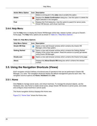 Help Menu


       Action Menu Option      Icon Description
                                    Select a running job in the Jobs view to enable this option.
       Delete                         Displays the Delete Confirmation dialog box. Use this option to delete the
                                      object selected in the navigator.
       Find                           Displays the Find dialog box. Use this option to search for server pools,
                                      Oracle VM Servers, and virtual machines.

3.4.4. Help Menu
       Use the Help menu to display the Oracle VM Manager online help, release number, and go to Oracle's
       home page. The Help menu options are as shown in Table 3.5, “Help Menu Options”.


       Table 3.5. Help Menu Options

       Help Menu Option        Icon Description
       Oracle VM Help                 Opens a new web browser window which contains the Oracle VM
                                      Manager online help system.
       Getting Started                Opens a new web browser window which contains the Getting Started
                                      chapter of the online help system. Read this section to quickly get started
                                      using Oracle VM Manager.
       Oracle.com                     Opens a new web browser window which contains the Oracle home page.

       About                          Displays the About Oracle VM dialog box which contains the release
                                      number.


3.5. Using the Navigation Shortcuts (Views)
       Each navigation shortcut defines a functional area of operations that can be performed in Oracle VM
       Manager, or a view. The navigation shortcuts display the default management pane for each view. The
       navigation shortcut options are Home, Hardware and Jobs.

3.5.1. Home
       Click Home to manage server pools, and virtual machines. To manage the physical objects, use the
       Hardware view. Use Home to create server pools, assign Oracle VM Servers to server pools, and create
       and configure virtual machines in server pools.

       The Home navigation shortcut displays the Home view.

       Figure 3.3, “Home View” shows the Home view.




28
 