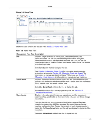 Home


Figure 3.3. Home View




The Home view contains the tabs set out in Table 3.6, “Home View Tabs”.

Table 3.6. Home View Tabs

Management Pane Tab       Description
Info                      Displays a high-level view of server pools, Oracle VM Servers, and
                          virtual machines. The Info tab management pane contents change to
                          reflect information about the object selected in the tree. You can use this
                          management pane to view information about server pools, Oracle VM Servers
                          and virtual machines.

                          Select an object in the tree to display this tab.

                          See Chapter 6, Managing Server Pools for information about managing
                          and editing server pools, Section 6.9, “Managing Oracle VM Servers” for
                          information on managing and editing Oracle VM Servers, and Chapter 7,
                          Managing Virtual Machines for information on managing virtual machines.
Server Pools              Displays information about the server pools. Use this tab to edit server pool
                          policies, add or remove Oracle VM Servers from a server pool, edit information
                          about a server pool, and delete a server pool.

                          Select the Server Pools folder in the tree to display this tab.

                          For more information about managing server pools, see Section 6.8,
                          “Managing Server Pools”.
Repositories              Displays information about the storage repositories, and the resources in
                          each repository. Use this tab to discover, create, edit, view and delete storage
                          repositories.

                          You can also use this tab to create and manage the contents of storage
                          repositories; assemblies, ISO files, template files, virtual disks and virtual
                          machine configuration files. To view the contents of each storage repository,
                          select it in the Repositories table, and the sub-tabs display the contents of the
                          repository.

                          Select the Server Pools folder in the tree to display this tab.


                                                                                                         29
 