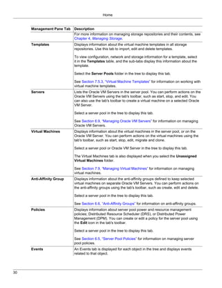 Home


     Management Pane Tab   Description
                           For more information on managing storage repositories and their contents, see
                           Chapter 4, Managing Storage.
     Templates             Displays information about the virtual machine templates in all storage
                           repositories. Use this tab to import, edit and delete templates.

                           To view configuration, network and storage information for a template, select
                           it in the Templates table, and the sub-tabs display this information about the
                           template.

                           Select the Server Pools folder in the tree to display this tab.

                           See Section 7.5.3, “Virtual Machine Templates” for information on working with
                           virtual machine templates.
     Servers               Lists the Oracle VM Servers in the server pool. You can perform actions on the
                           Oracle VM Servers using the tab's toolbar, such as start, stop, and edit. You
                           can also use the tab's toolbar to create a virtual machine on a selected Oracle
                           VM Server.

                           Select a server pool in the tree to display this tab.

                           See Section 6.9, “Managing Oracle VM Servers” for information on managing
                           Oracle VM Servers.
     Virtual Machines      Displays information about the virtual machines in the server pool, or on the
                           Oracle VM Server. You can perform actions on the virtual machines using the
                           tab's toolbar, such as start, stop, edit, migrate and clone.

                           Select a server pool or Oracle VM Server in the tree to display this tab.

                           The Virtual Machines tab is also displayed when you select the Unassigned
                           Virtual Machines folder.

                           See Section 7.9, “Managing Virtual Machines” for information on managing
                           virtual machines.
     Anti-Affinity Group   Displays information about the anti-affinity groups defined to keep selected
                           virtual machines on separate Oracle VM Servers. You can perform actions on
                           the anti-affinity groups using the tab's toolbar, such as create, edit and delete.

                           Select a server pool in the tree to display this tab.

                           See Section 6.6, “Anti-Affinity Groups” for information on anti-affinity groups.
     Policies              Displays information about server pool power and resource management
                           policies; Distributed Resource Scheduler (DRS), or Distributed Power
                           Management (DPM). You can create or edit a policy for the server pool using
                           the Edit icon in the tab's toolbar.

                           Select a server pool in the tree to display this tab.

                           See Section 6.5, “Server Pool Policies” for information on managing server
                           pool policies.
     Events                An Events tab is displayed for each object in the tree and displays events
                           related to that object.




30
 