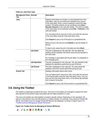 Using the Toolbar


      Table 3.8. Jobs View Tabs

      Management Pane Sub-tab                    Description
      Tab
      Jobs                                       Displays information on all jobs in a time-stamped list in the
                                                 Jobs table. Jobs can be sorted and viewed by any column
                                                 in the Jobs table. Click a column heading to resort the table
                                                 content. The table contents can be reordered using View >
                                                 Reorder Columns in the Jobs tab toolbar. The columns listed
                                                 in the Jobs table can be selected using View > Columns in the
                                                 Jobs tab toolbar.

                                                 You can select which columns to view, and order the columns
                                                 in the Jobs table using the View drop down menu.

                                                 Click Export to save a list of the jobs to a spreadsheet file.

                                                 Select an job in the tab and click Details to see the details of
                                                 the job.

                                                 To abort a job, select the job in the table and click Abort.
                            Job Detail           This tab is displayed on the Jobs tab. The Job detail tab
                                                 displays all the available information about the job selected in
                                                 the Jobs table.

                                                 If a message is associated with the job detail, it is displayed in
                                                 the message pane.
                            Job Operation        This tab is displayed on the Jobs tab. The Job operations tab
                                                 displays the operations performed as part of the job.
                            Job Events           This tab is displayed on the Jobs tab. The Job events tab
                                                 displays a list of the events performed during the job.
      Events Tab                                 Displays information about each event.

                                                 You can select which columns to view, and order the columns
                                                 in the Events table using the View drop down menu. You can
                                                 also use the View drop down menu, or the Query By Example
                                                 icon to search for events.

                                                 Click Export to save a list of the events to a spreadsheet file.

3.6. Using the Toolbar
      The toolbar is positioned just below the menu. The icons in the toolbar are arranged to support the work-
      flow required to the perform tasks associated with the object selected in a view.

      The menu and toolbar are used together to perform specific actions. Depending on the operation, the
      options in the Actions menu and the buttons in Toolbar change. For example, if you select an Oracle VM
      Server, the toolbar icons to manage Oracle VM Servers are displayed, as shown in figure Figure 3.6,
      “Toolbar Icons for Managing an Oracle VM Server”.

      Figure 3.6. Toolbar Icons for Managing an Oracle VM Server




                                                                                                                    35
 