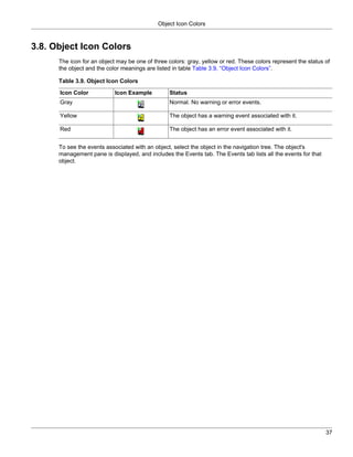 Object Icon Colors



3.8. Object Icon Colors
      The icon for an object may be one of three colors: gray, yellow or red. These colors represent the status of
      the object and the color meanings are listed in table Table 3.9, “Object Icon Colors”.

      Table 3.9. Object Icon Colors

      Icon Color            Icon Example          Status
      Gray                                        Normal. No warning or error events.

      Yellow                                      The object has a warning event associated with it.

      Red                                         The object has an error event associated with it.


      To see the events associated with an object, select the object in the navigation tree. The object's
      management pane is displayed, and includes the Events tab. The Events tab lists all the events for that
      object.




                                                                                                                37
 