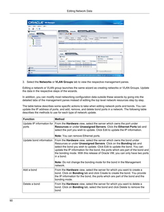 Editing Network Data




     3. Select the Networks or VLAN Groups tab to view the respective management panes.

     Editing a network or VLAN group launches the same wizard as creating networks or VLAN Groups. Update
     the data in the respective steps of the wizards.

     In addition, you can modify most networking configuration data outside these wizards by going into the
     detailed tabs of the management panes instead of editing the top level network resources step by step.

     The table below describes some specific actions to take when editing network ports and bonds. You can
     update the IP address of ports, and add, remove, and delete bond ports in a network. The following table
     describes the methods to use for each type of network update.

     Function                   Method
     Update IP information for From the Hardware view, select the server which owns the port under
     ports                     Resources or under Unassigned Servers. Click the Ethernet Ports tab and
                               select the port you wish to update. Click Edit to update the IP information.

                                Note: You can remove Ethernet ports.
     Update bond information From the Hardware view, select the server which owns the bond under
                             Resources or under Unassigned Servers. Click on the Bonding tab and
                             select the bond you wish to update. Click Edit to update the bond. You can
                             update the IP information for the bond, the ports which are part of the bond and
                             the bonding mode. With this release of Oracle VM, you can only have two ports
                             in a bond.

                                Note: Do not change the bonding mode for the bond in the Management
                                network.
     Add a bond                 From the Hardware view, select the server for which you want to create a
                                bond. Click on Bonding tab and click Create to create the bond. You provide
                                the IP information for the bond, the ports which are part of the bond and the
                                bonding mode.
     Delete a bond              From the Hardware view, select the server for which you want to delete a
                                bond. Click on Bonding tab, select the bond and click Delete to remove the
                                bond


90
 