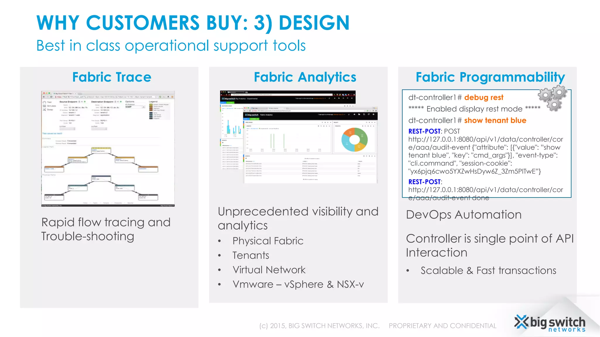 WHY CUSTOMERS BUY: 3) DESIGN
Best in class operational support tools
(c) 2015, BIG SWITCH NETWORKS, INC. PROPRIETARY AND CONFIDENTIAL
Rapid flow tracing and
Trouble-shooting
Fabric Trace Fabric Analytics
Unprecedented visibility and
analytics
• Physical Fabric
• Tenants
• Virtual Network
• Vmware – vSphere & NSX-v
Fabric Programmability
DevOps Automation
Controller is single point of API
Interaction
• Scalable & Fast transactions
dt-controller1# debug rest
***** Enabled display rest mode *****
dt-controller1# show tenant blue
REST-POST: POST
http://127.0.0.1:8080/api/v1/data/controller/cor
e/aaa/audit-event {"attribute": [{"value": ”show
tenant blue", "key": "cmd_args"}], "event-type":
"cli.command", "session-cookie":
"yx6pjq6cwo5YXZwHsDyw6Z_3Zm5PITwE”}
REST-POST:
http://127.0.0.1:8080/api/v1/data/controller/cor
e/aaa/audit-event done
 