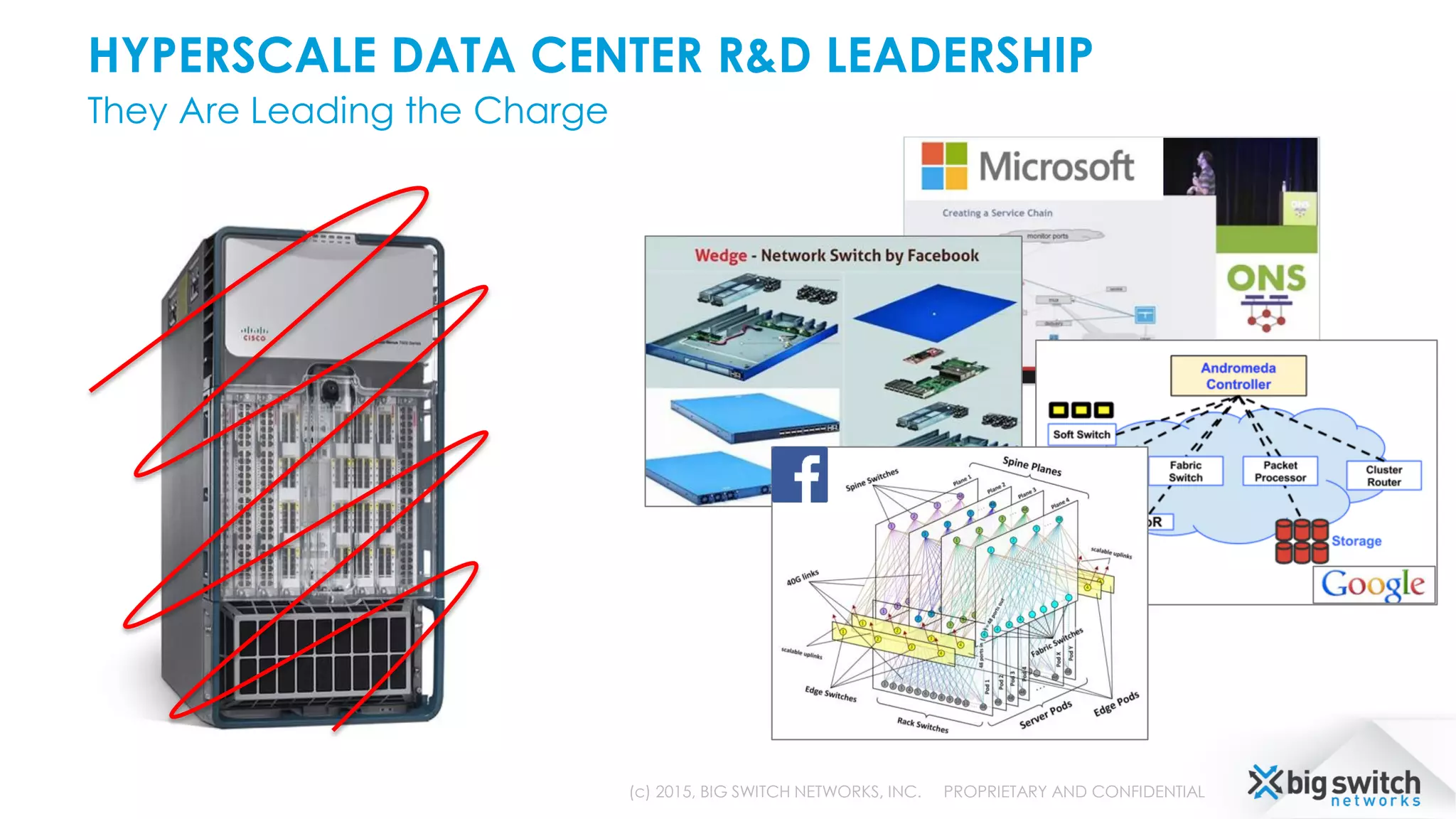 HYPERSCALE DATA CENTER R&D LEADERSHIP
They Are Leading the Charge
(c) 2015, BIG SWITCH NETWORKS, INC. PROPRIETARY AND CONFIDENTIAL
 