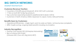 BIG SWITCH NETWORKS
Market Momentum
(c) 2015, BIG SWITCH NETWORKS, INC. PROPRIETARY AND CONFIDENTIAL
Customer/Revenue Traction:
• 5 quarters of 30-40% sequential growth, $1M+ BCF & BT customers
• 1st ELA on both BCF & Big Tap products
• Top customers expanding footprints (additional $1M deals in 2015)
• Customers in North America, EMEA, Expansion to Japan, Korea. Dell partnership.
Benefits Seen by Customers:
• Operational Efficiencies – single mgmt. point & scale-out fabric, not box-by-box complexity.
• 50%+ CapEx savings, ongoing OpEx benefits including via Analytics
Industry Recognition:
• Gartner Cool Vendor 2015 (Enterprise Networking)
• Best of Interop SDN Finalist
(VMware NSX, Cisco ACI, Big Switch BCF)
 