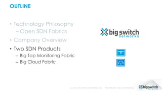 OUTLINE
• Technology Philosophy
– Open SDN Fabrics
• Company Overview
• Two SDN Products
– Big Tap Monitoring Fabric
– Big Cloud Fabric
(c) 2015, BIG SWITCH NETWORKS, INC. PROPRIETARY AND CONFIDENTIAL
 