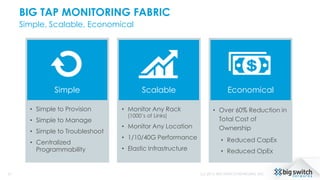 BIG TAP MONITORING FABRIC
Simple, Scalable, Economical
21 (c) 2015, BIG SWITCH NETWORKS, INC.
• Simple to Provision
• Simple to Manage
• Simple to Troubleshoot
• Centralized
Programmability
Simple
• Monitor Any Rack
(1000’s of Links)
• Monitor Any Location
• 1/10/40G Performance
• Elastic Infrastructure
Scalable
• Over 60% Reduction in
Total Cost of
Ownership
• Reduced CapEx
• Reduced OpEx
Economical
 